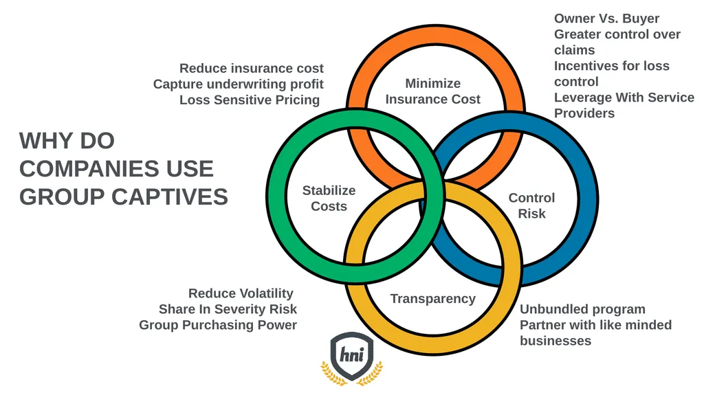 GROUP captive overview How high-performing - slide 4 of 33