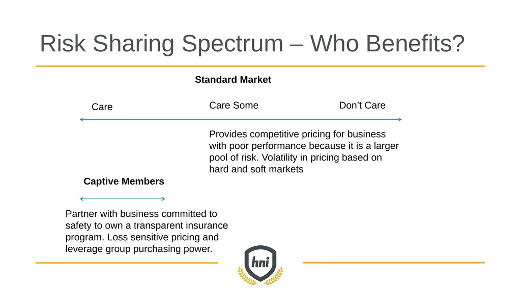 GROUP captive overview How high-performing - slide 16 of 33