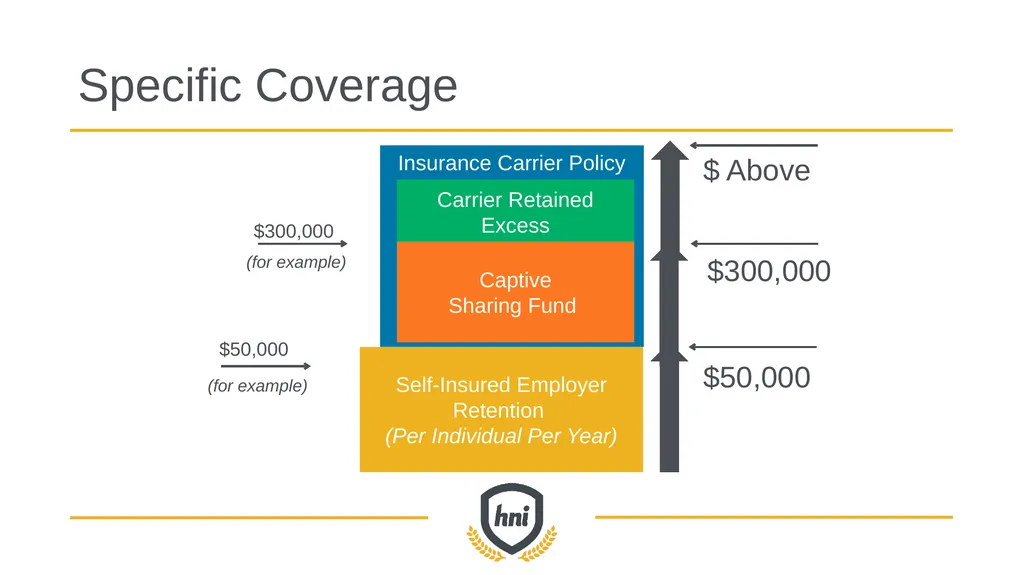 GROUP captive overview How high-performing - slide 22 of 33