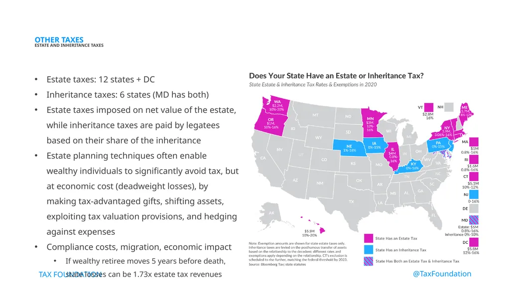 State Tax Policy Boot Camp Session Two SALES & USE - slide 15 of 15