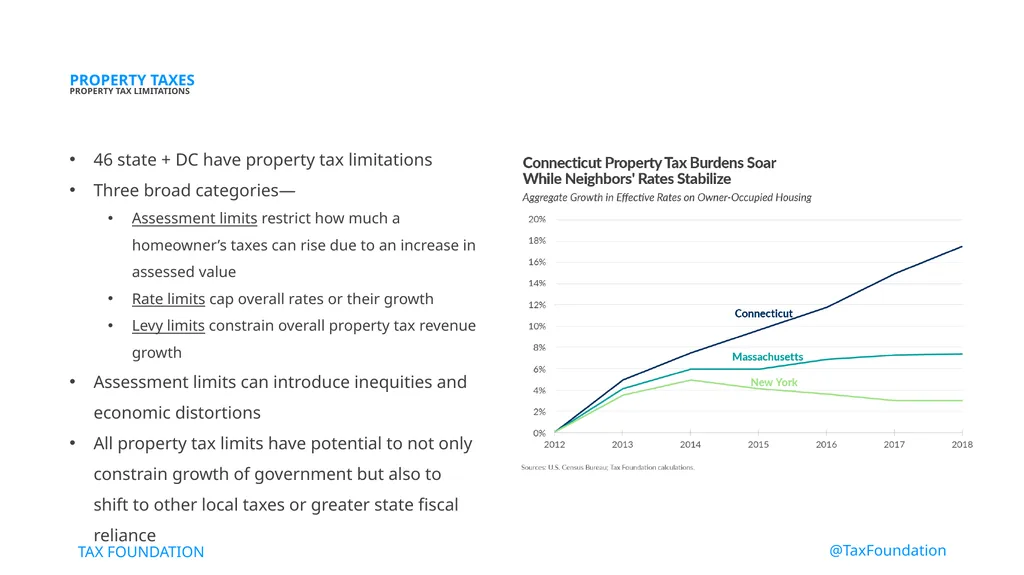 State Tax Policy Boot Camp Session Two SALES & USE - slide 10 of 15