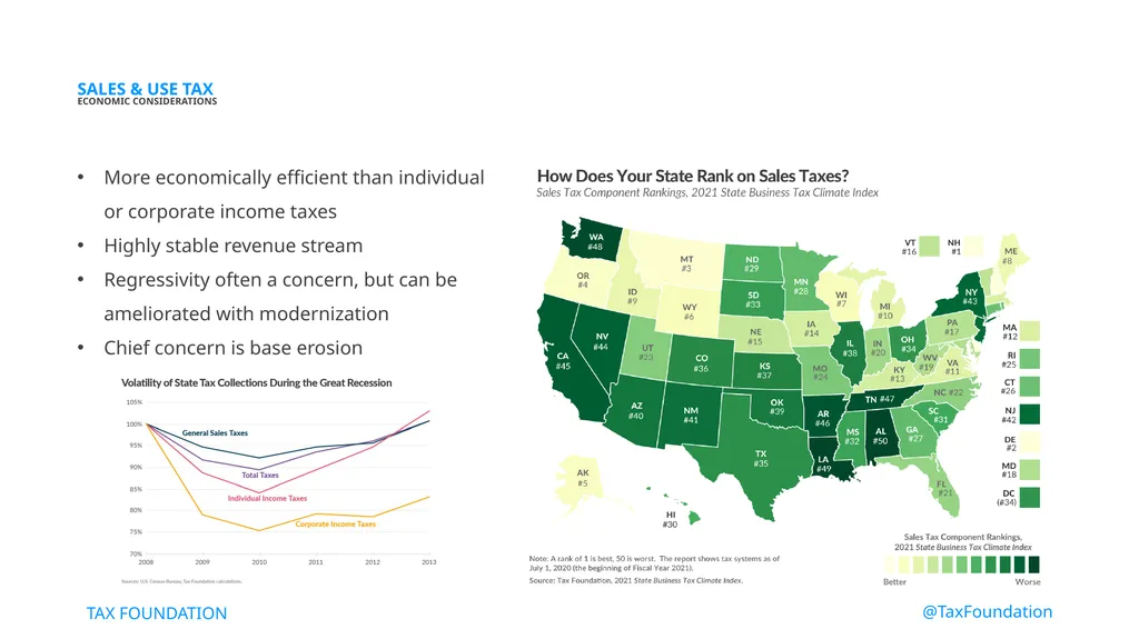 State Tax Policy Boot Camp Session Two SALES & USE - slide 7 of 15