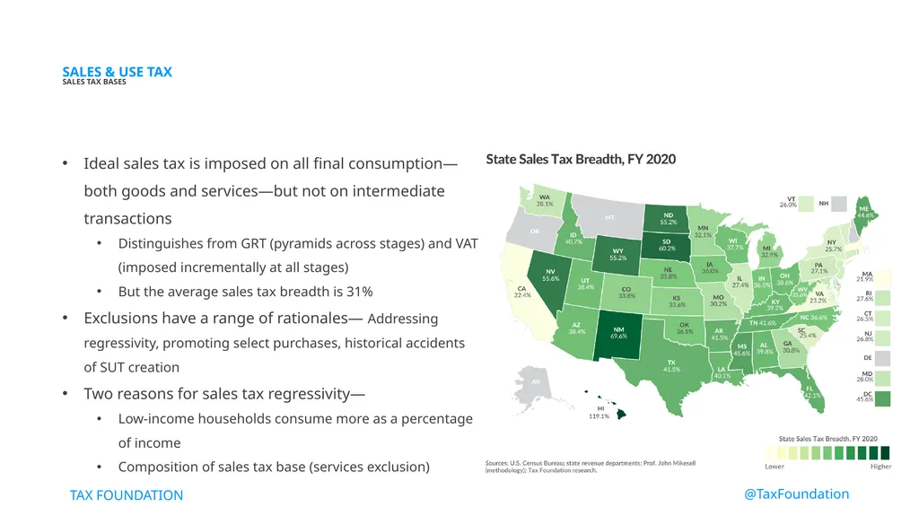 State Tax Policy Boot Camp Session Two SALES & USE - slide 3 of 15