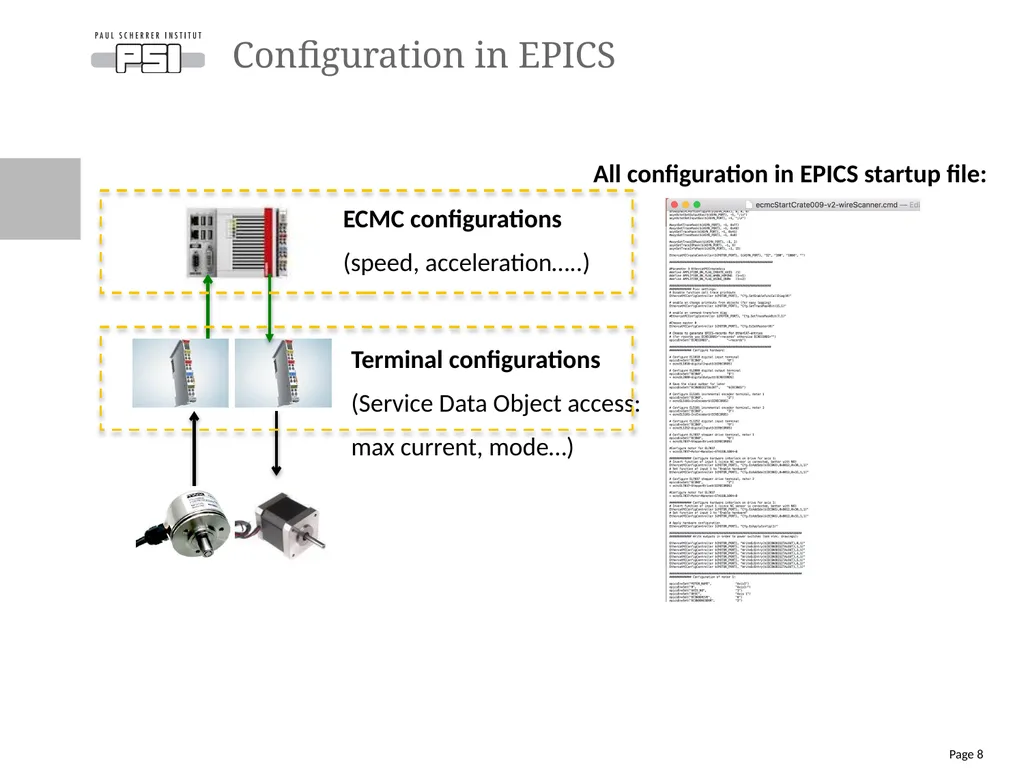 Review of the open source EtherCAT Motion Control - slide 8 of 15