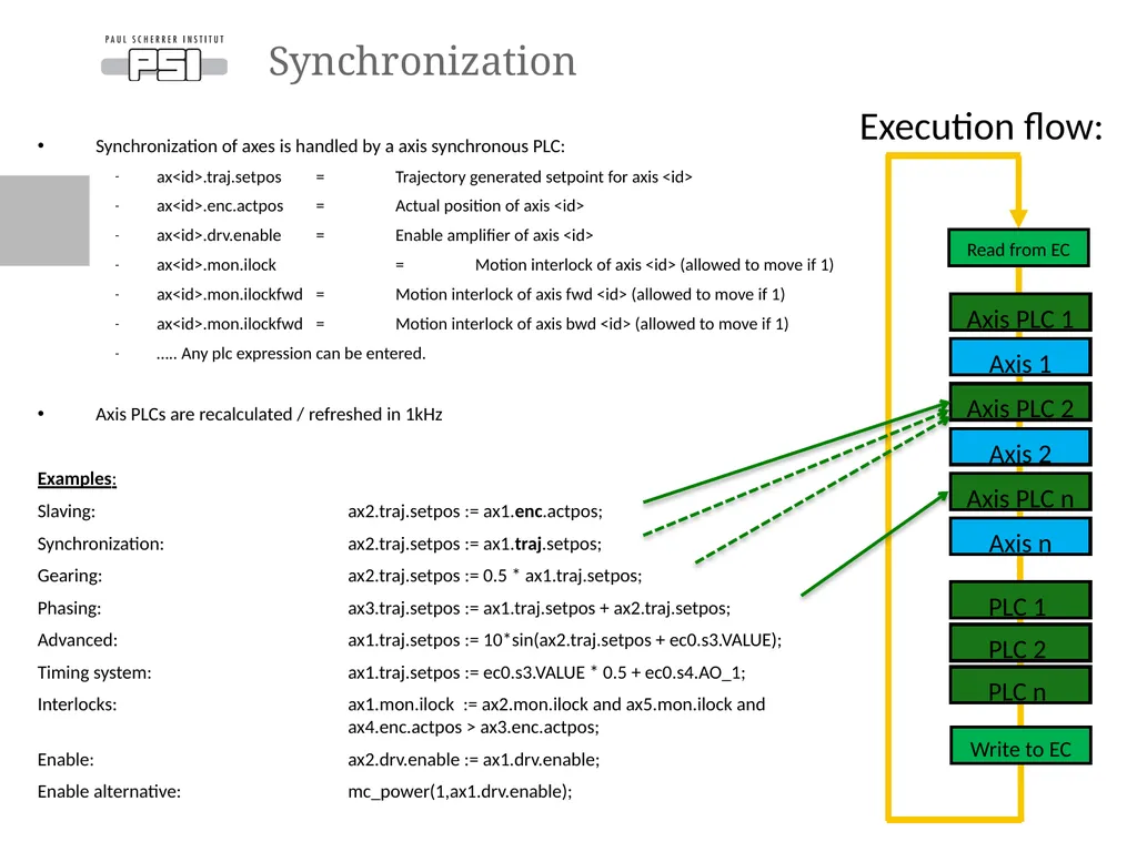 Review of the open source EtherCAT Motion Control - slide 11 of 15