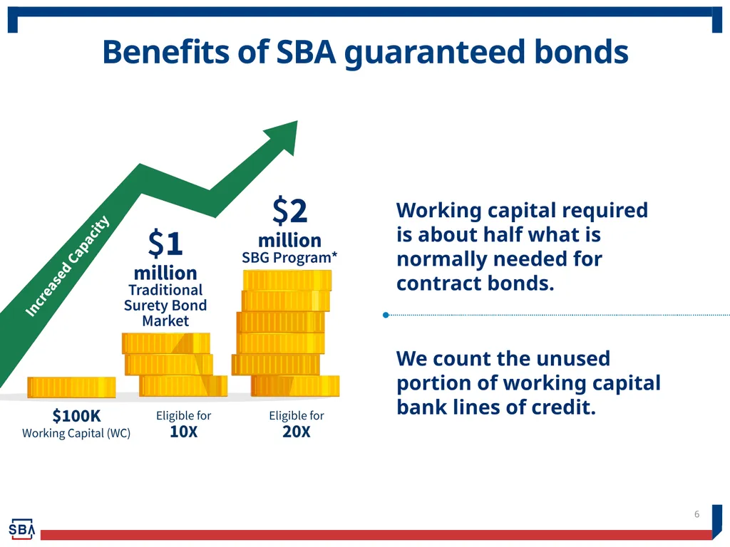 Surety Bond Guarantee Program for Small Businesses - slide 6 of 12