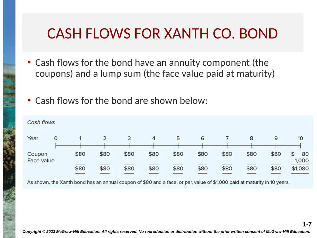INTEREST RATES AND BOND VALUATION CHAPTER 7 - slide 7 of 55