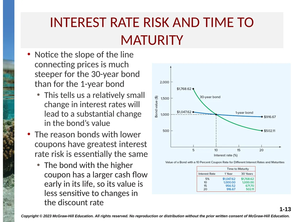 INTEREST RATES AND BOND VALUATION CHAPTER 7 - slide 13 of 55
