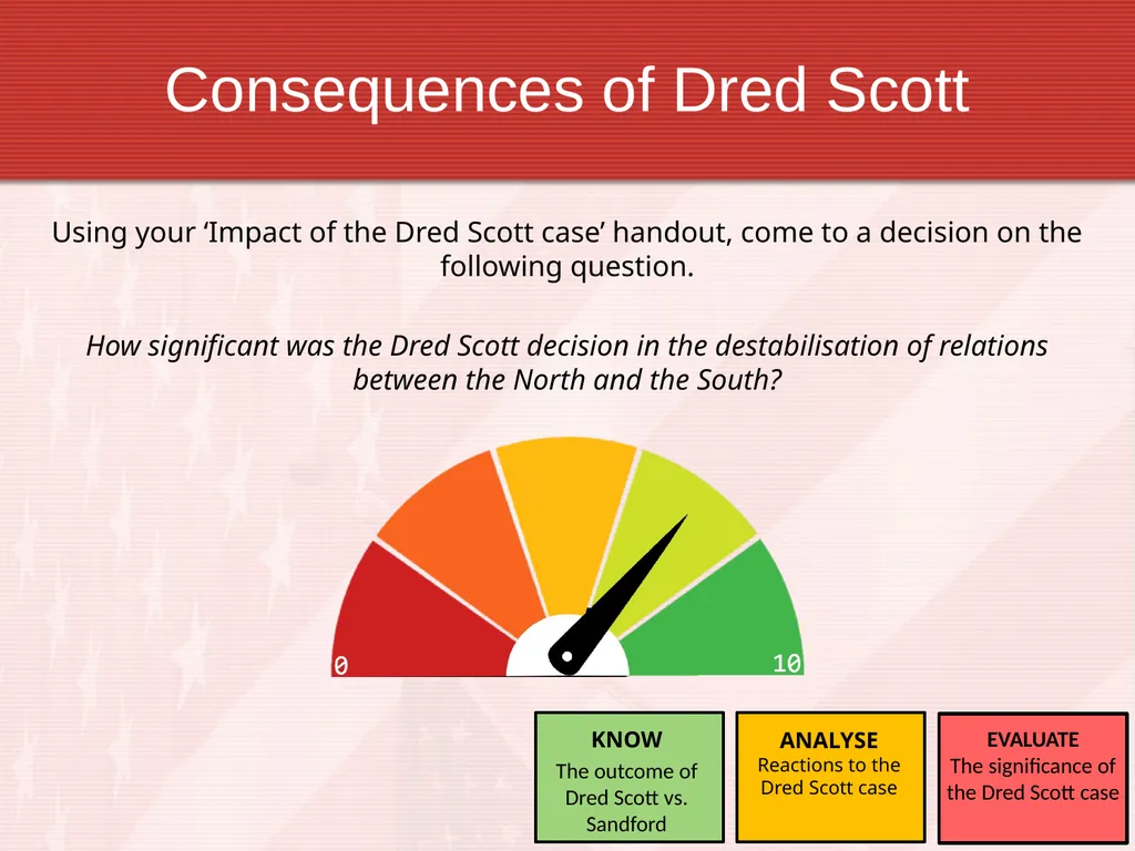 Dred Scott Your revision grid needs completing up - slide 8 of 10