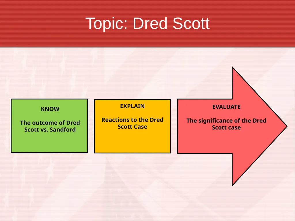 Dred Scott Your revision grid needs completing up - slide 5 of 10