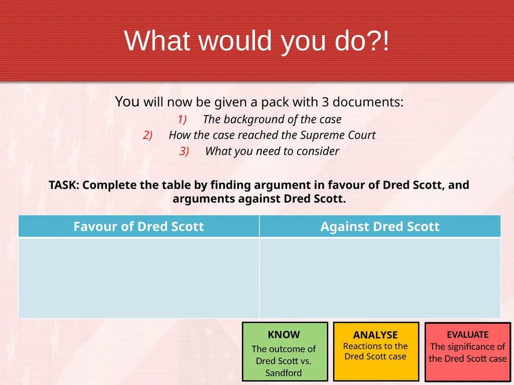 Dred Scott Your revision grid needs completing up - slide 7 of 10
