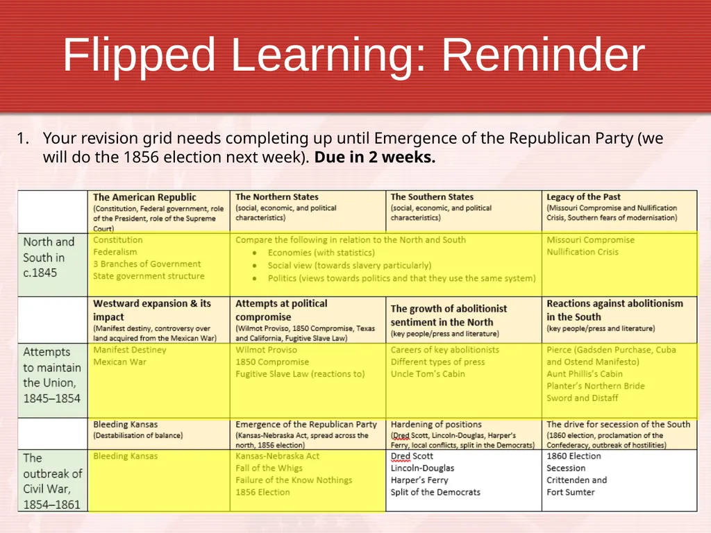 Dred Scott Your revision grid needs completing up - slide 2 of 10