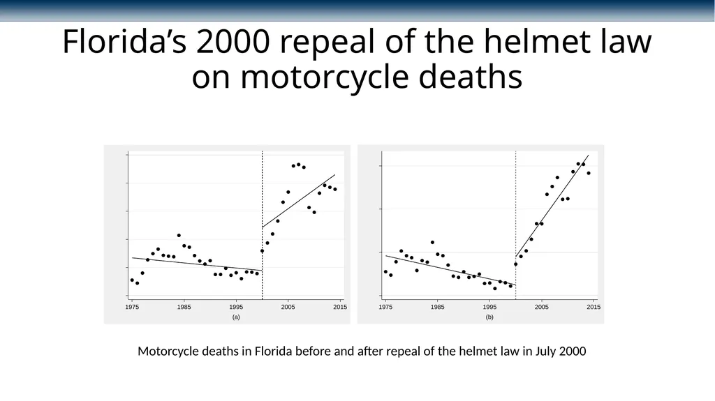 Conducting interrupted time-series analysis for - slide 19 of 34