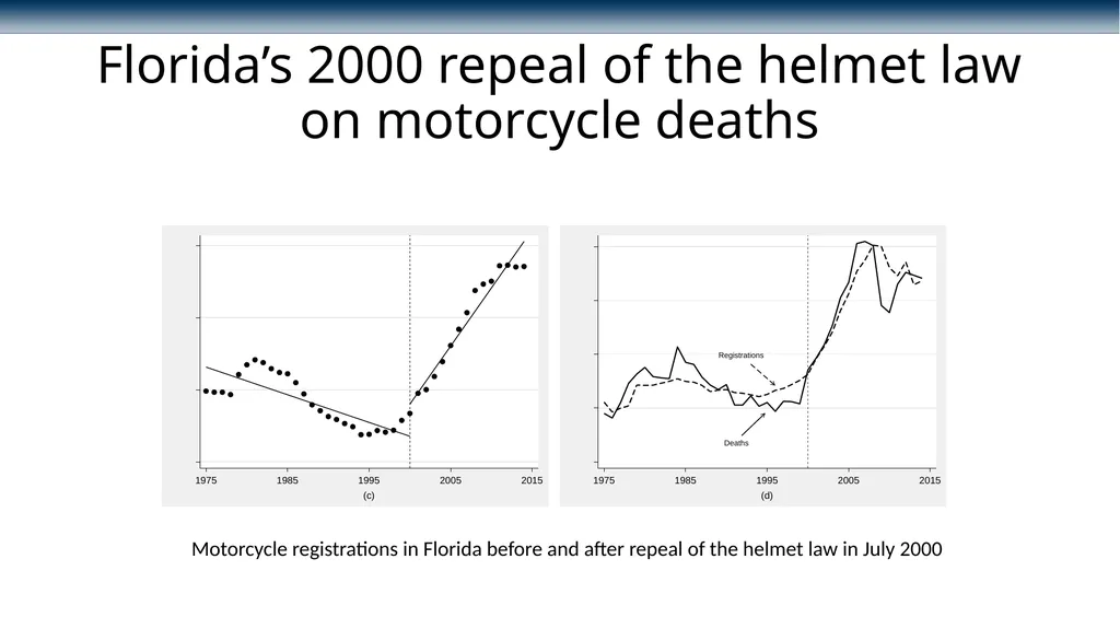 Conducting interrupted time-series analysis for - slide 20 of 34