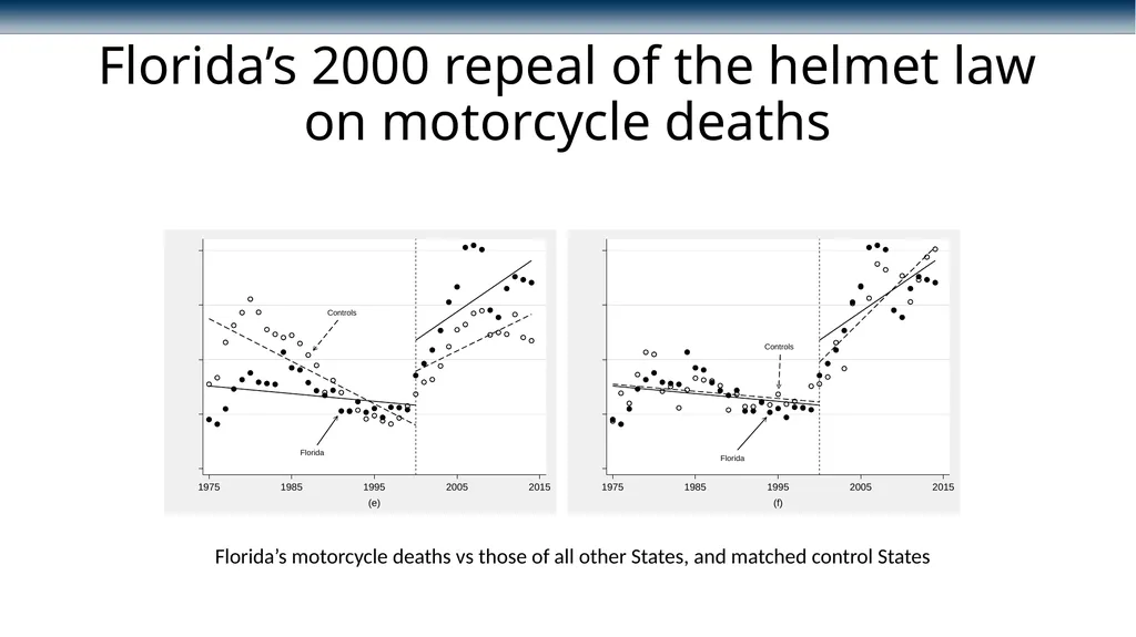 Conducting interrupted time-series analysis for - slide 21 of 34