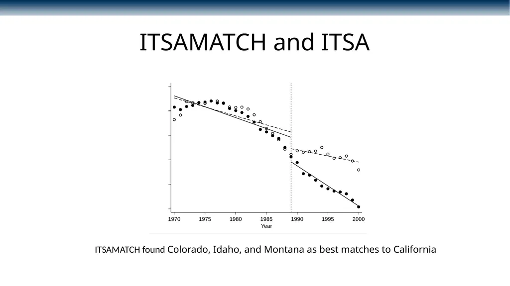 Conducting interrupted time-series analysis for - slide 29 of 34