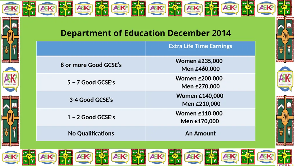 Changes to GCSEs over the last few years Structure - slide 5 of 21