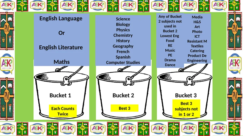 Changes to GCSEs over the last few years Structure - slide 9 of 21