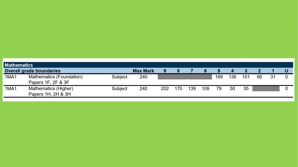 Changes to GCSEs over the last few years Structure - slide 12 of 21
