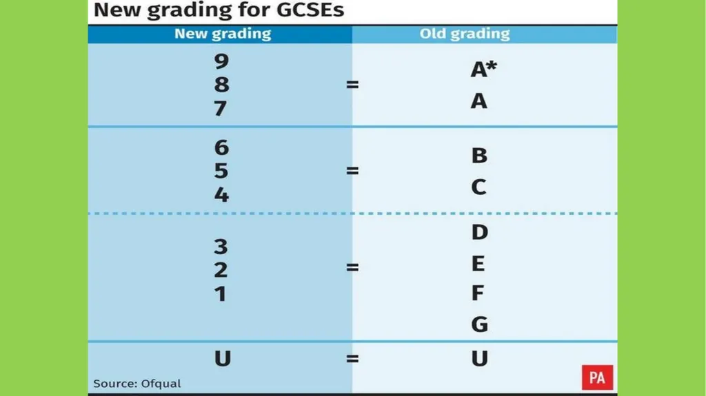 Changes to GCSEs over the last few years Structure - slide 3 of 21