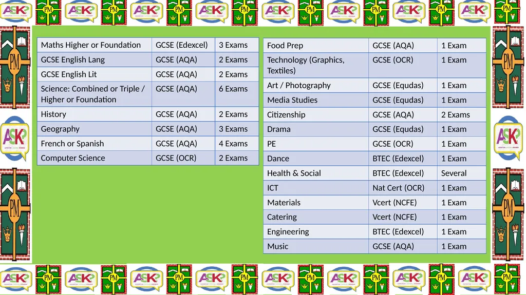 Changes to GCSEs over the last few years Structure - slide 7 of 21