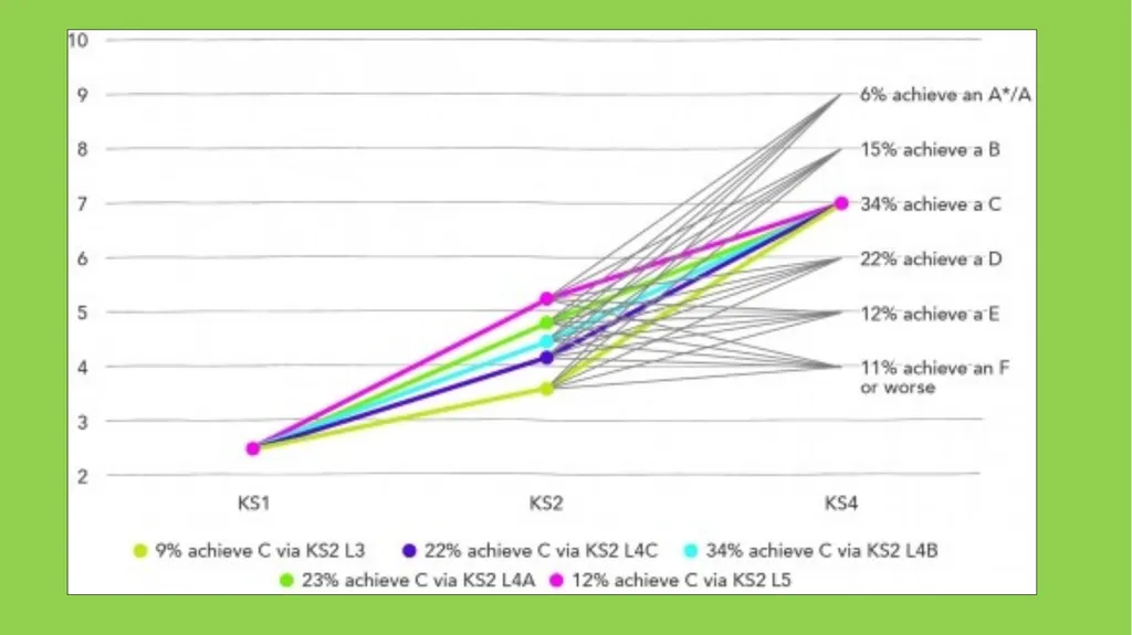Changes to GCSEs over the last few years Structure - slide 8 of 21