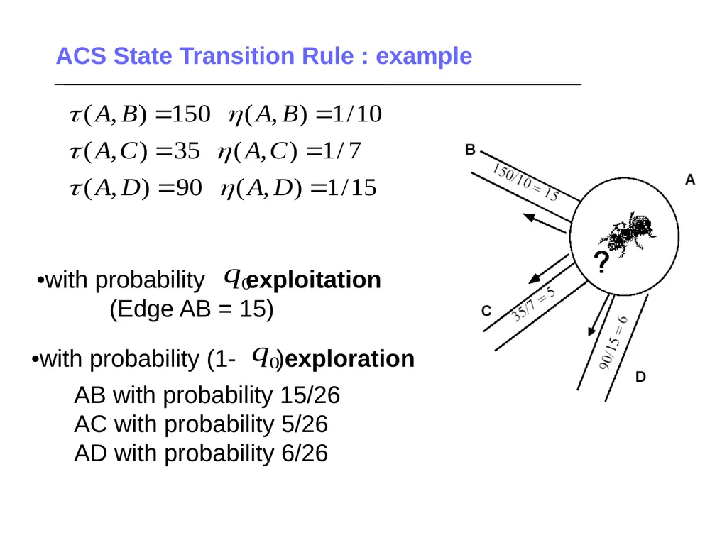 Ant Colony Optimization Prepared by: Ahmad - slide 40 of 50