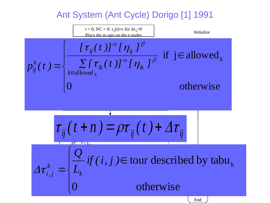 Ant Colony Optimization Prepared by: Ahmad - slide 20 of 50