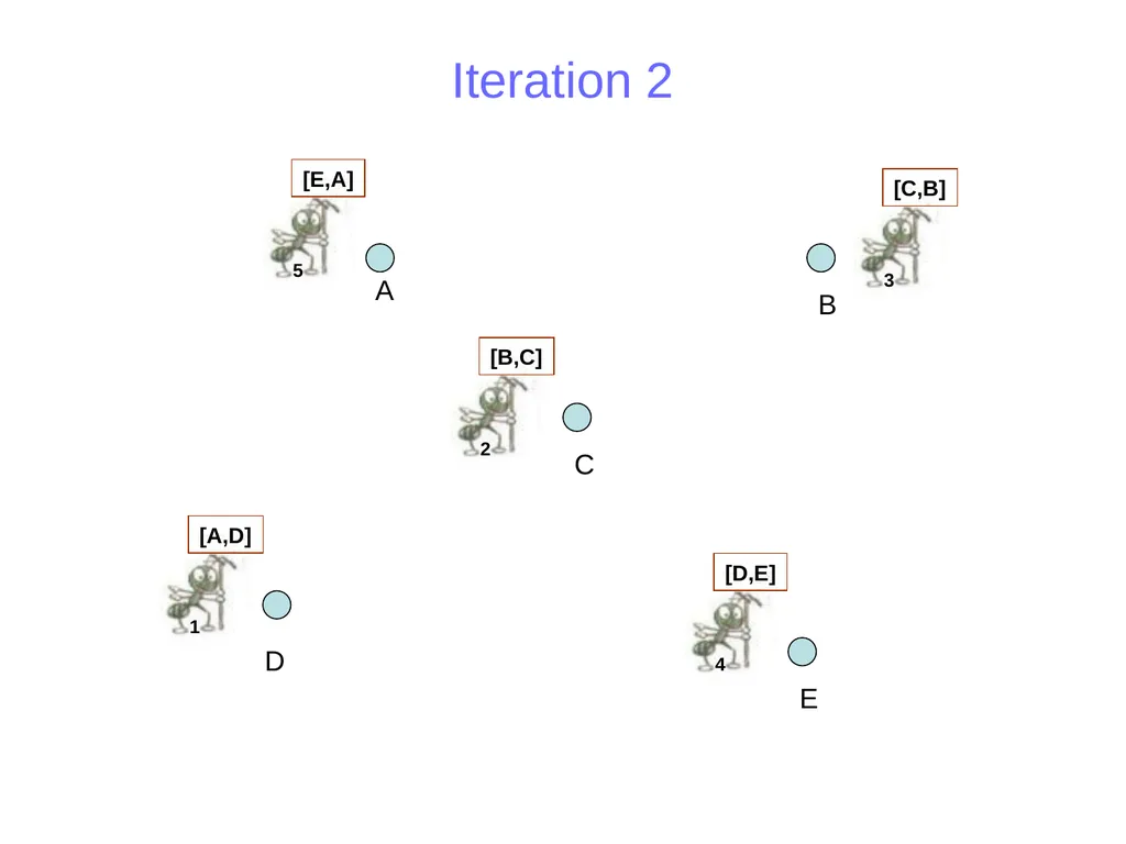 Ant Colony Optimization Prepared by: Ahmad - slide 14 of 50