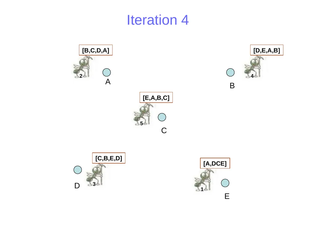 Ant Colony Optimization Prepared by: Ahmad - slide 16 of 50