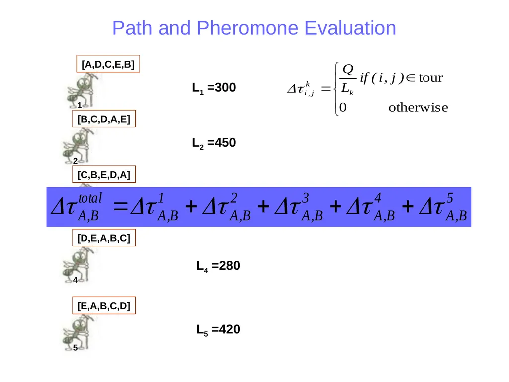 Ant Colony Optimization Prepared by: Ahmad - slide 18 of 50