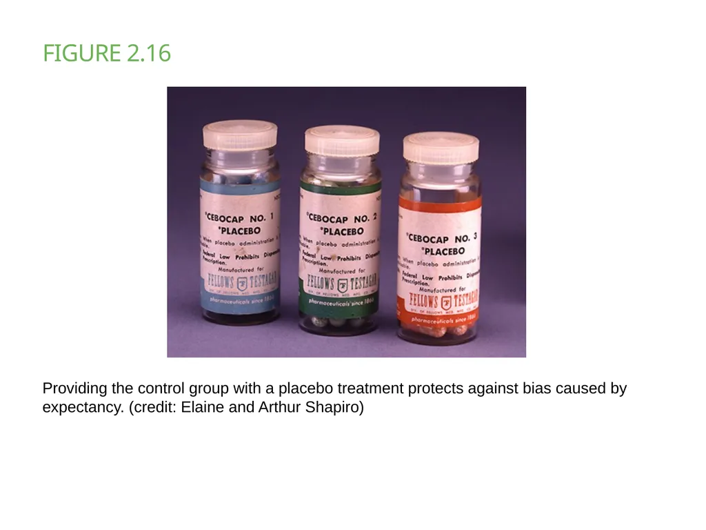 Chapter 2 PSYCHOLOGICAL RESEARCH PowerPoint Image - slide 22 of 34