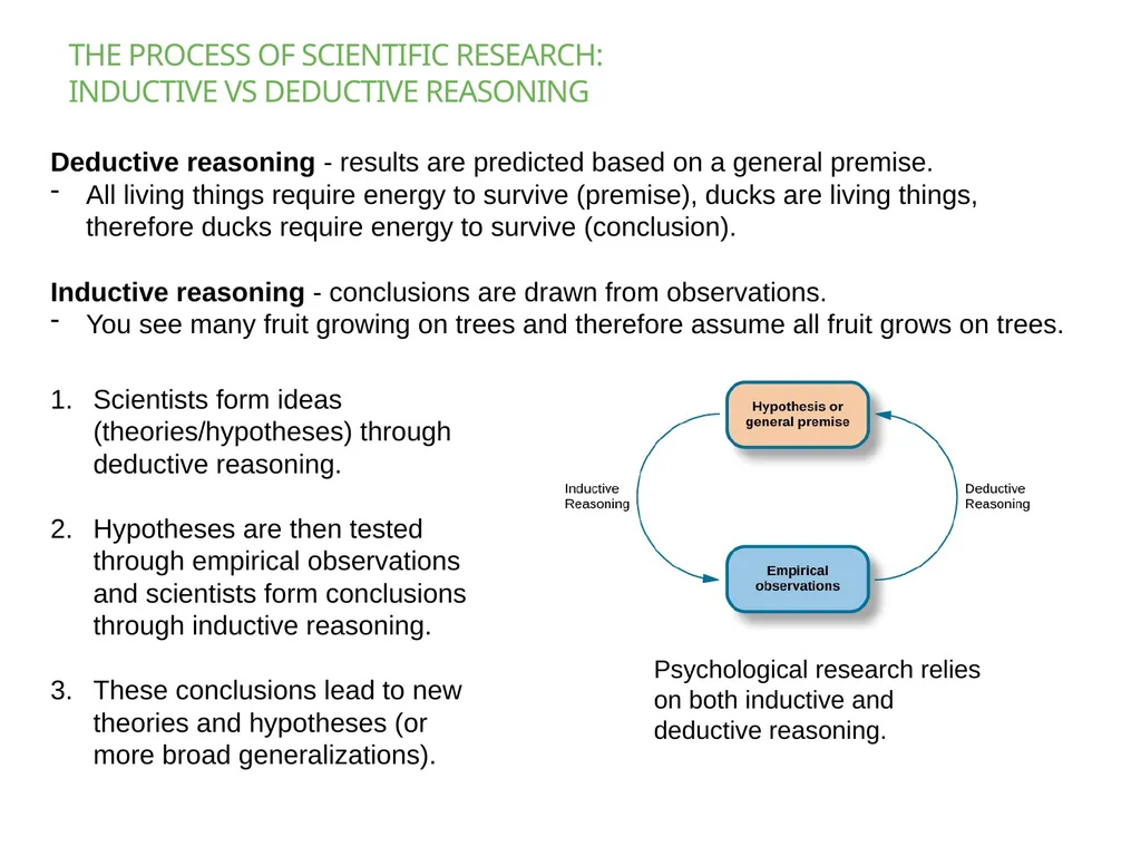 Chapter 2 PSYCHOLOGICAL RESEARCH PowerPoint Image - slide 5 of 34