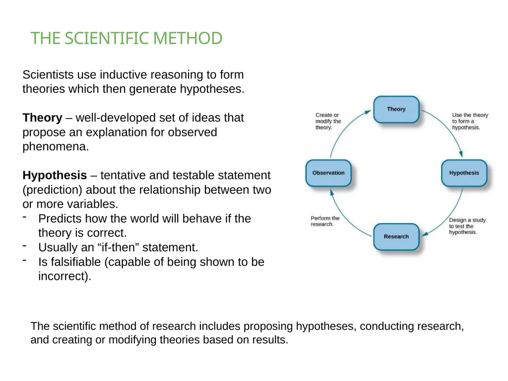Chapter 2 PSYCHOLOGICAL RESEARCH PowerPoint Image - slide 6 of 34