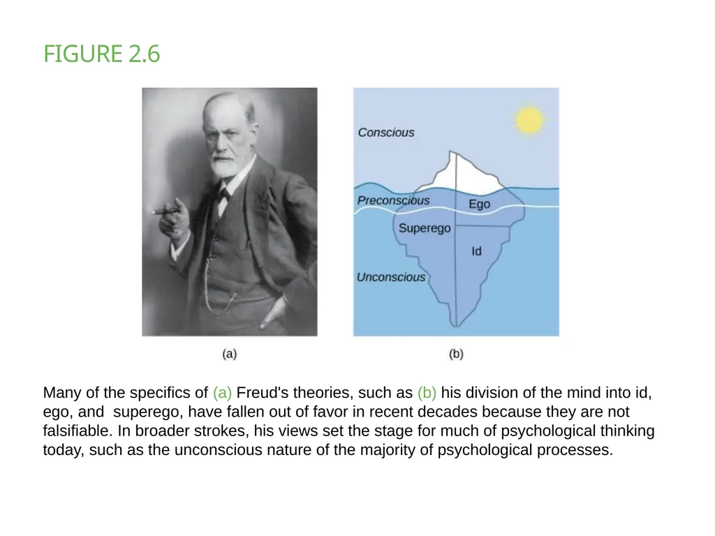 Chapter 2 PSYCHOLOGICAL RESEARCH PowerPoint Image - slide 7 of 34