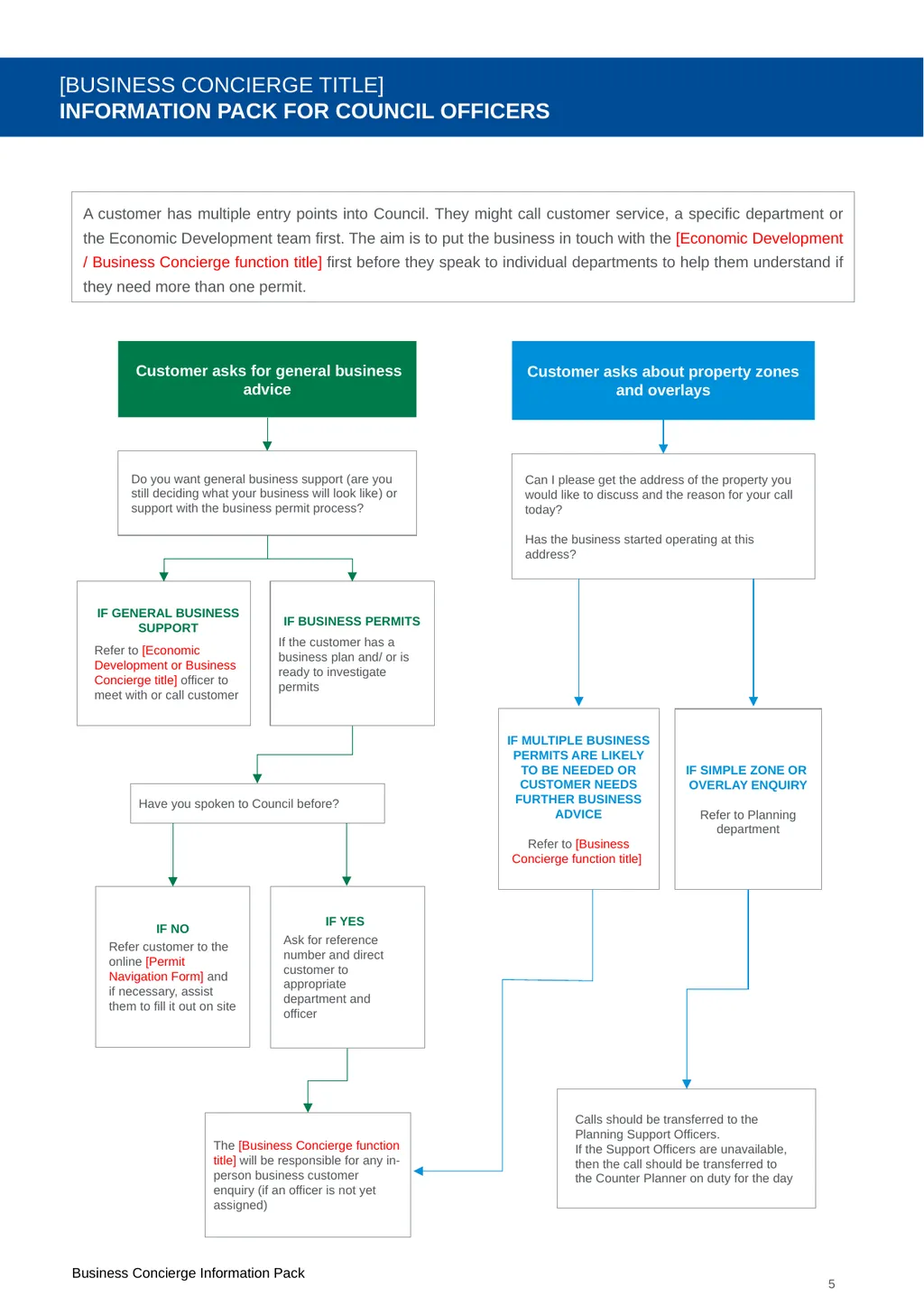 Business Concierge Information Pack Council User - slide 5 of 6