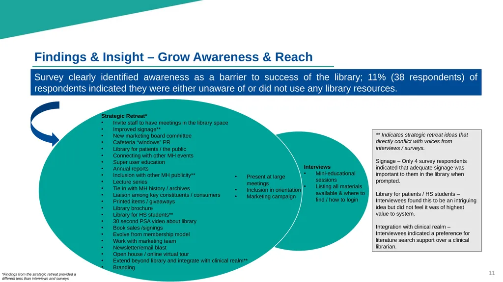 Brittingham Memorial Library Strategic Planning - slide 11 of 42