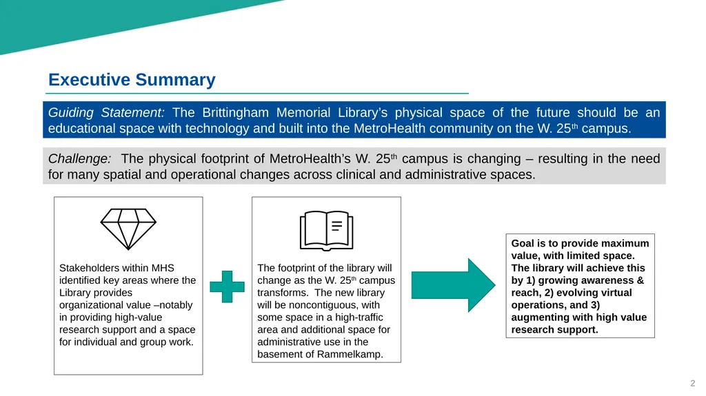 Brittingham Memorial Library Strategic Planning - slide 2 of 42