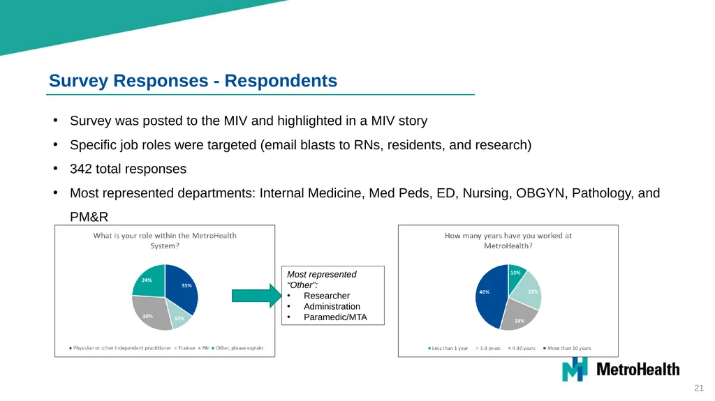 Brittingham Memorial Library Strategic Planning - slide 21 of 42