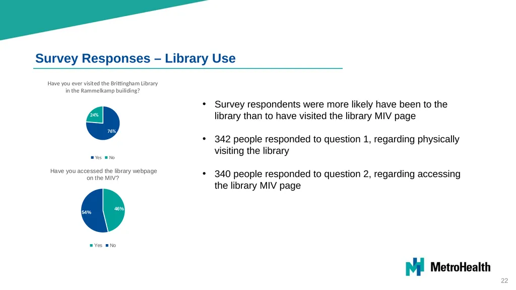 Brittingham Memorial Library Strategic Planning - slide 22 of 42