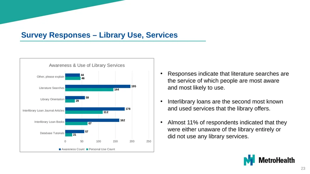 Brittingham Memorial Library Strategic Planning - slide 23 of 42