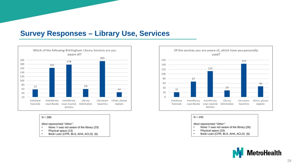 Brittingham Memorial Library Strategic Planning - slide 24 of 42