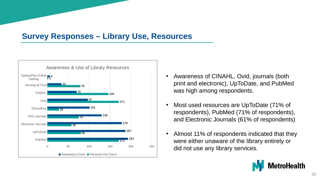 Brittingham Memorial Library Strategic Planning - slide 25 of 42