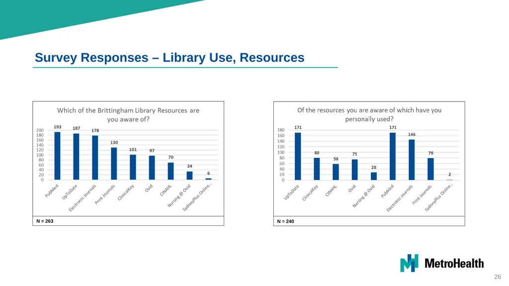 Brittingham Memorial Library Strategic Planning - slide 26 of 42
