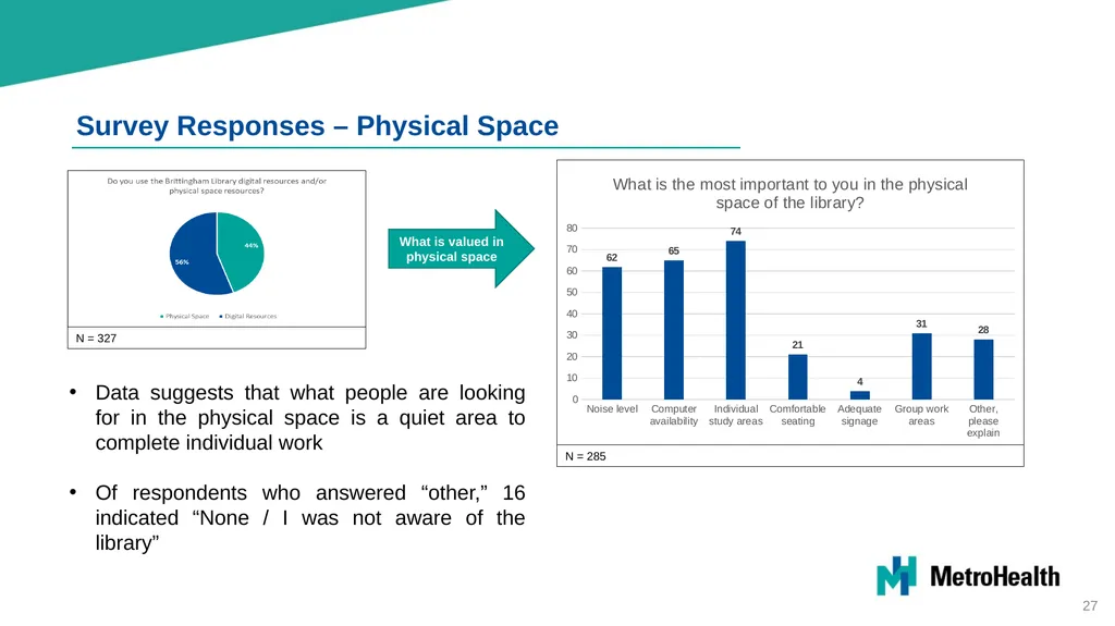 Brittingham Memorial Library Strategic Planning - slide 27 of 42