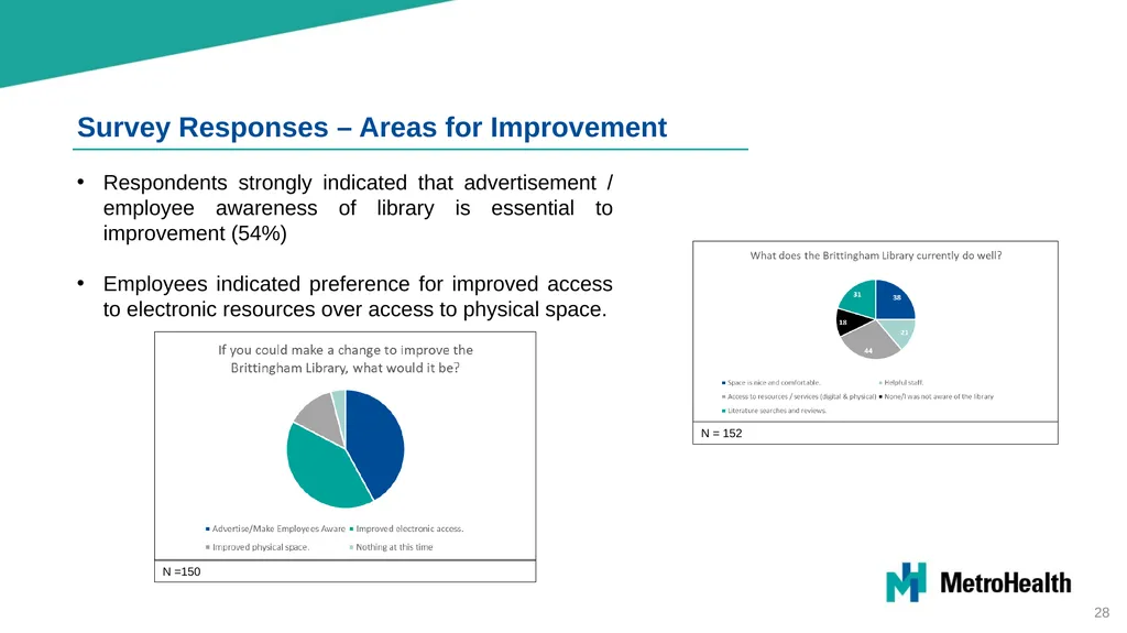 Brittingham Memorial Library Strategic Planning - slide 28 of 42