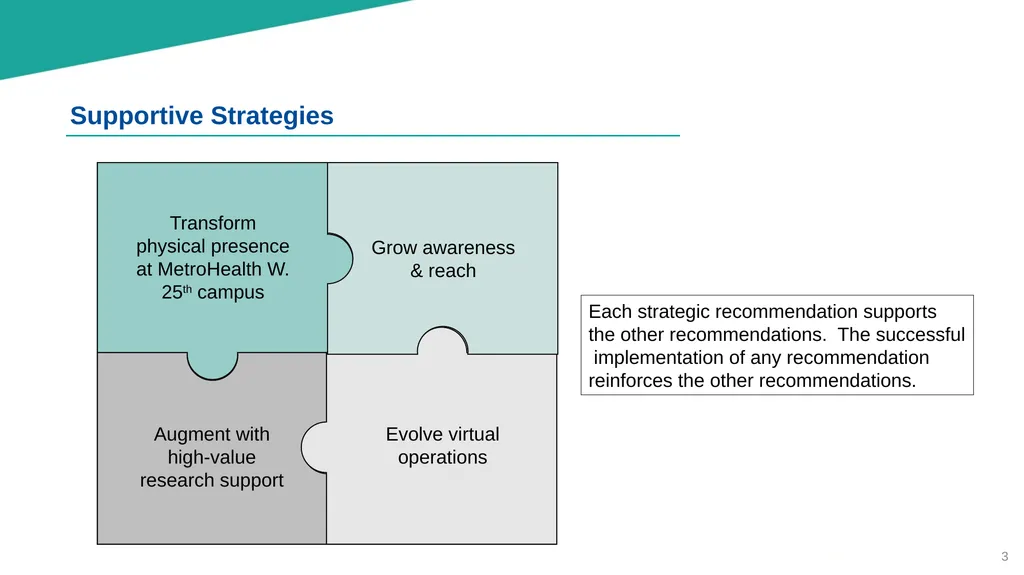 Brittingham Memorial Library Strategic Planning - slide 3 of 42