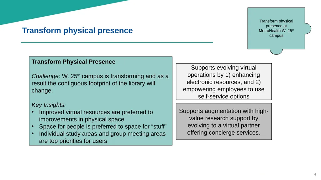 Brittingham Memorial Library Strategic Planning - slide 4 of 42