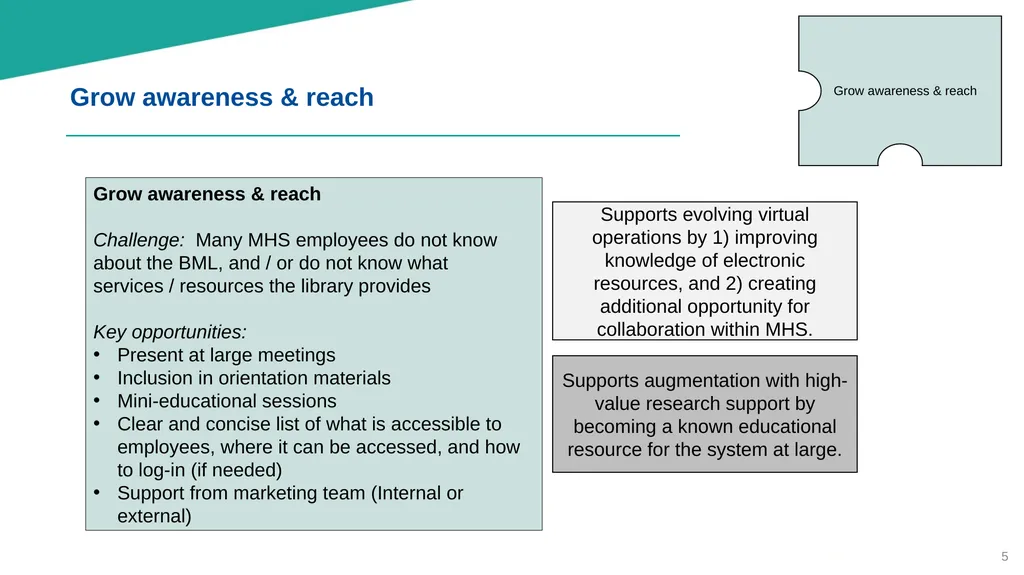 Brittingham Memorial Library Strategic Planning - slide 5 of 42