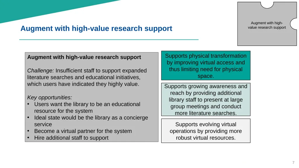 Brittingham Memorial Library Strategic Planning - slide 7 of 42